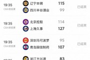星空体育网页版-北京队客场战胜浙江队，积分榜上升