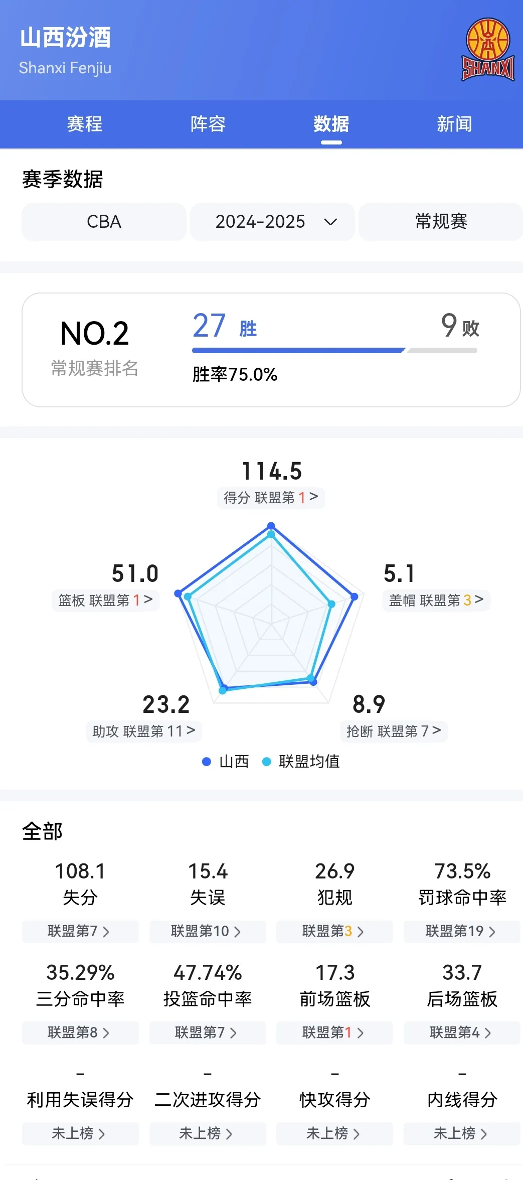 人胜归，继续领跑东部积分榜(东部排名终极预测46到争夺最激烈 篮)