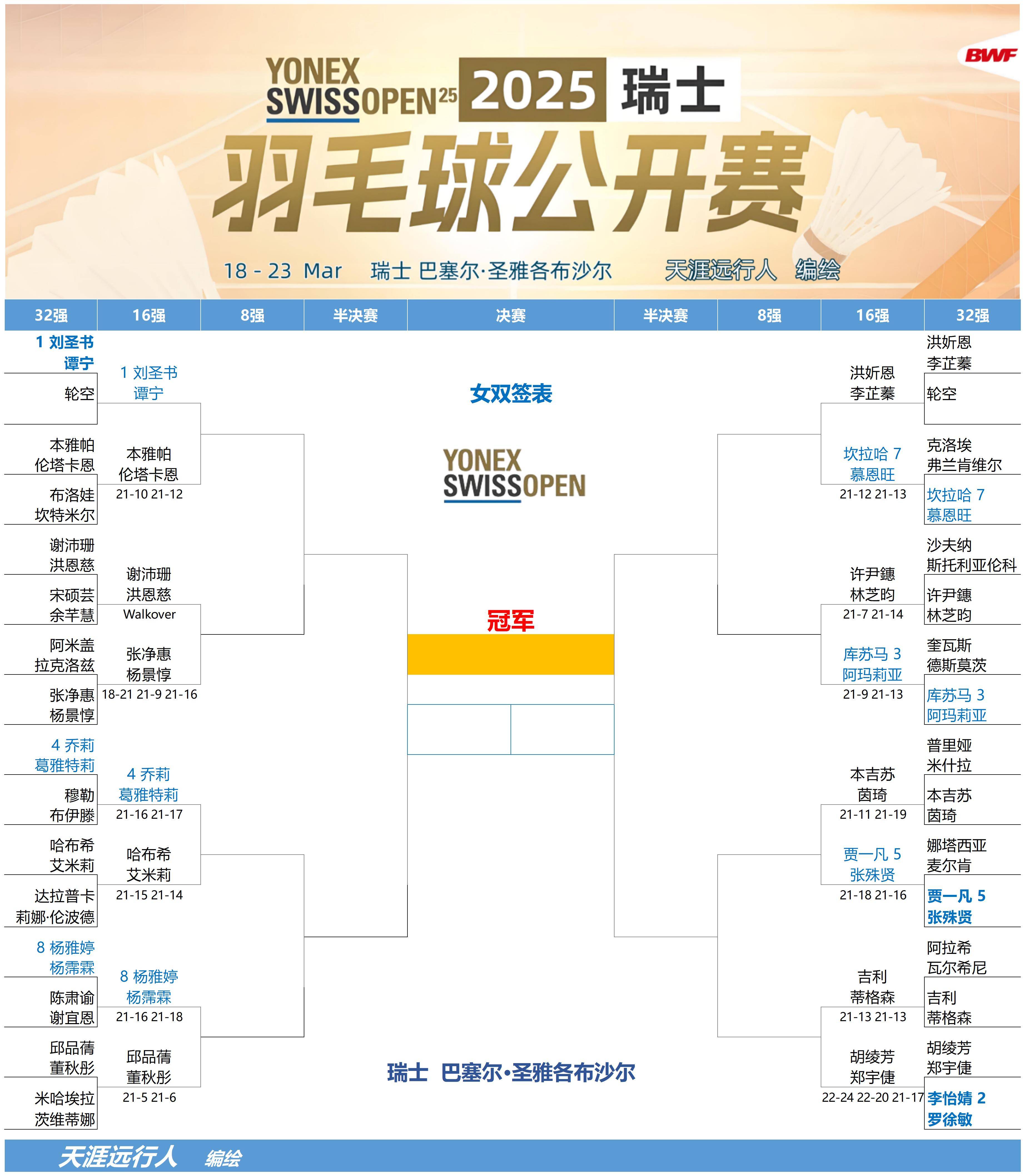 瑞士队备战克罗地亚，争夺四强席位