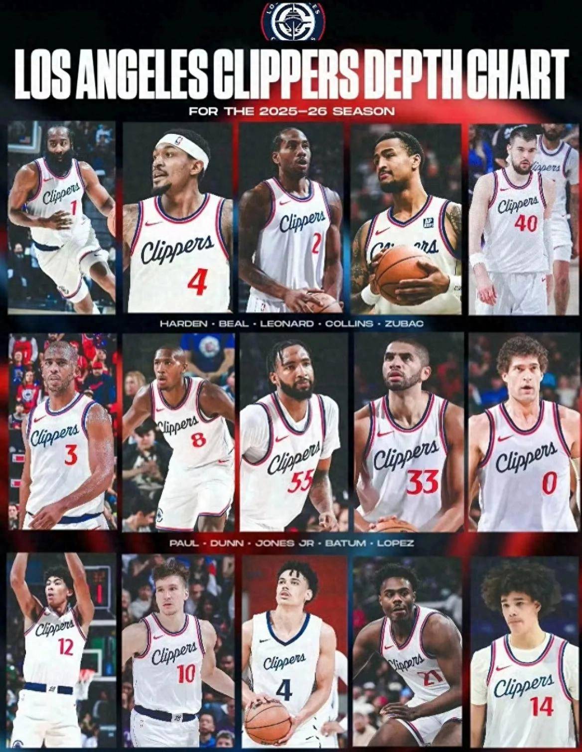 关于快船队内部冲突升级,球队团结面临考验的信息 关于快船队内部冲突升级,球队团结面临考验的信息