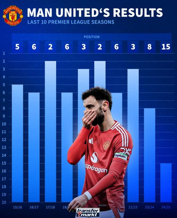 曼联前锋状态低迷,球迷呼吁换帅 曼联前锋状态低迷,球迷呼吁换帅