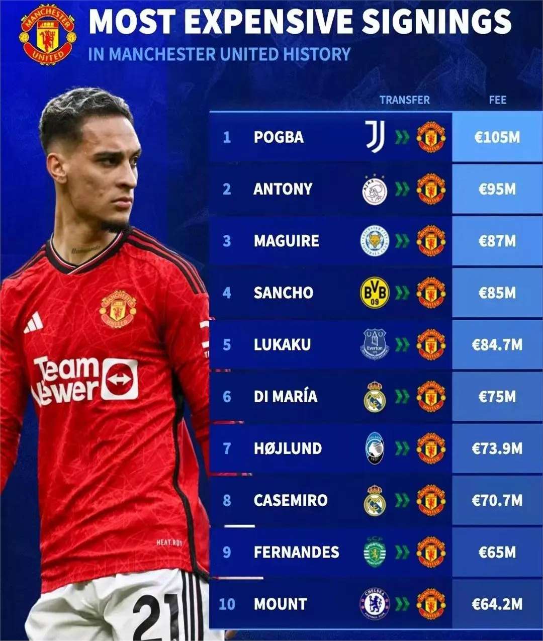 关于曼联官方宣布签下新后卫,引援计划渐入佳境的信息 关于曼联官方宣布签下新后卫,引援计划渐入佳境的信息