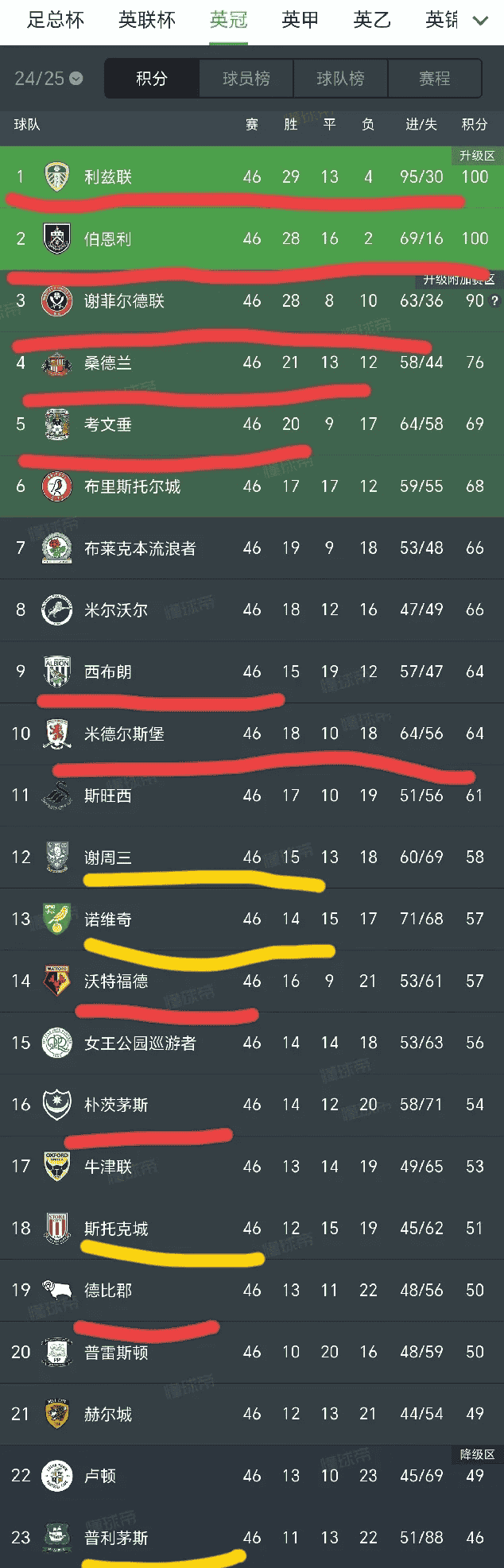 包含欧洲球队实力抢眼,风头无两的词条 包含欧洲球队实力抢眼,风头无两的词条