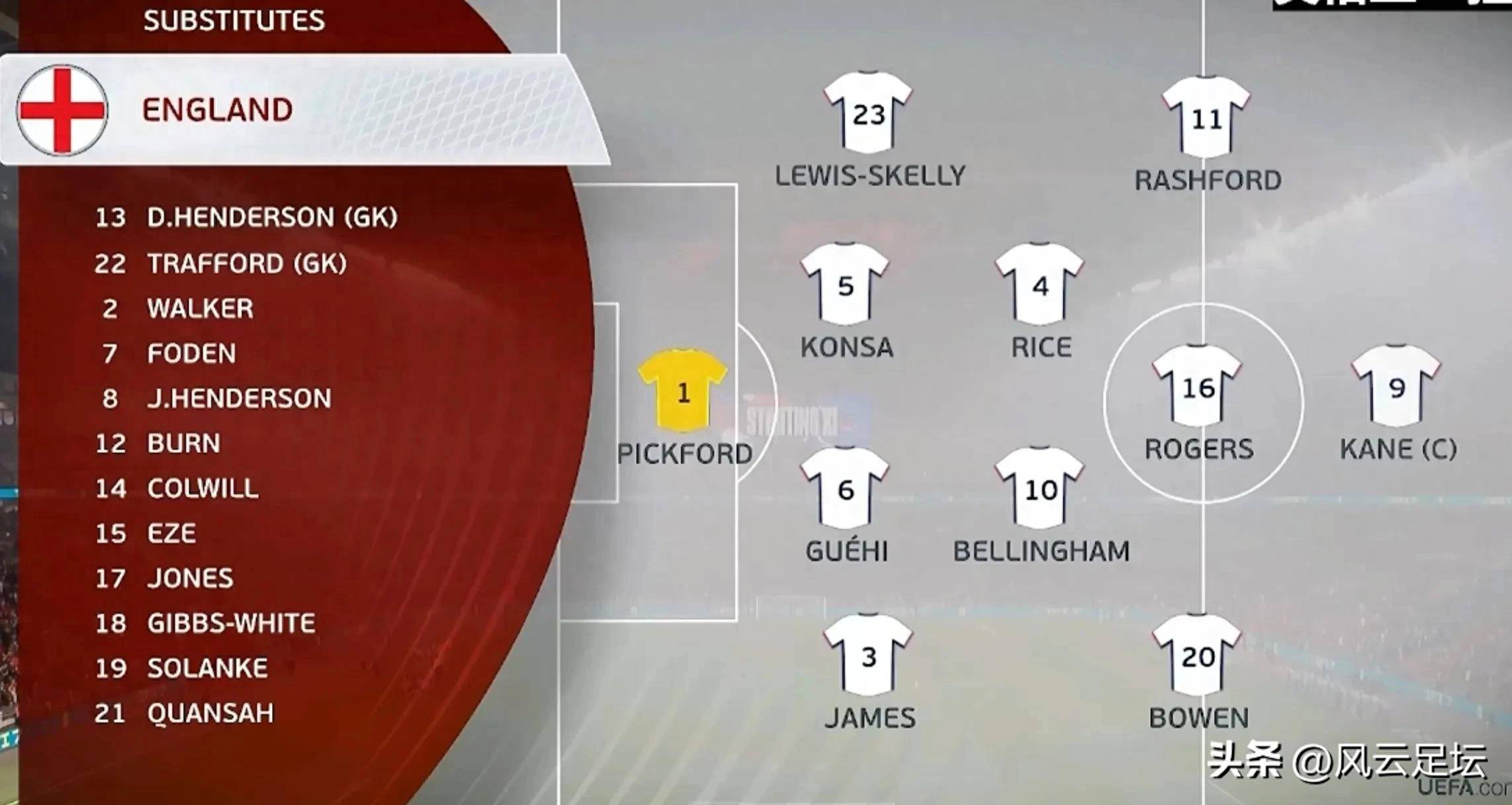 星空体育vip注册-英格兰惊险胜挪威，保住晋级欧预赛希望的简单介绍